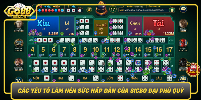 Cac Yeu To Lam Nen Suc Hap Dan Cua Sicbo Dai Phu Quy0